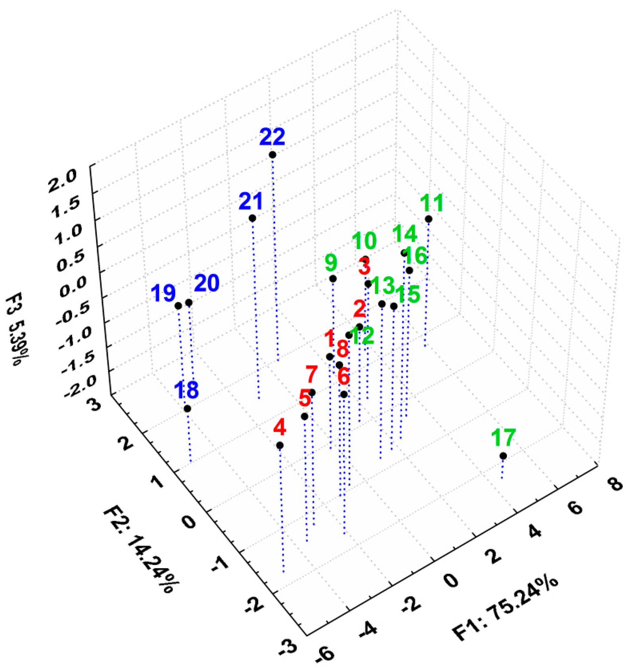 Molecules 20 19841 g006
