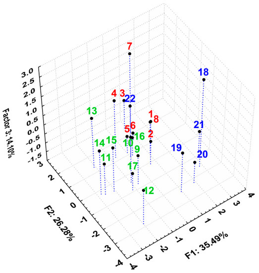 Molecules 20 19841 g007 550