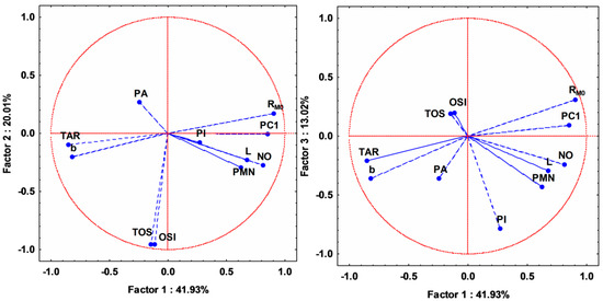 Molecules 20 19841 g008 550