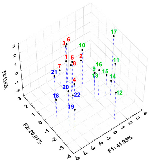 Molecules 20 19841 g010 550