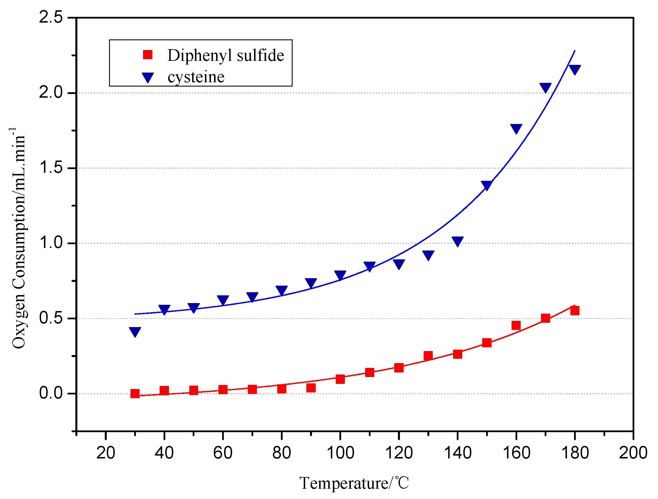 Molecules 20 19843 g001