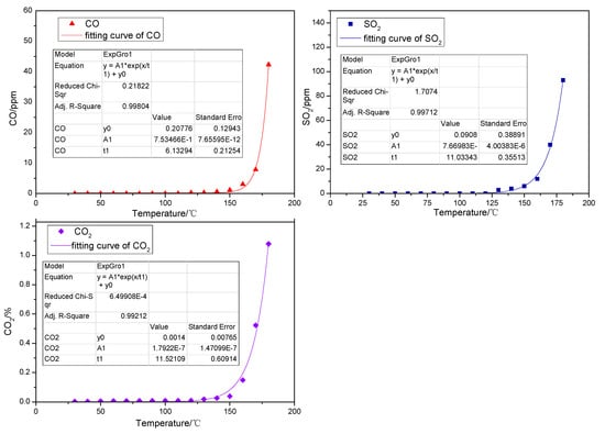 Molecules 20 19843 g002 550