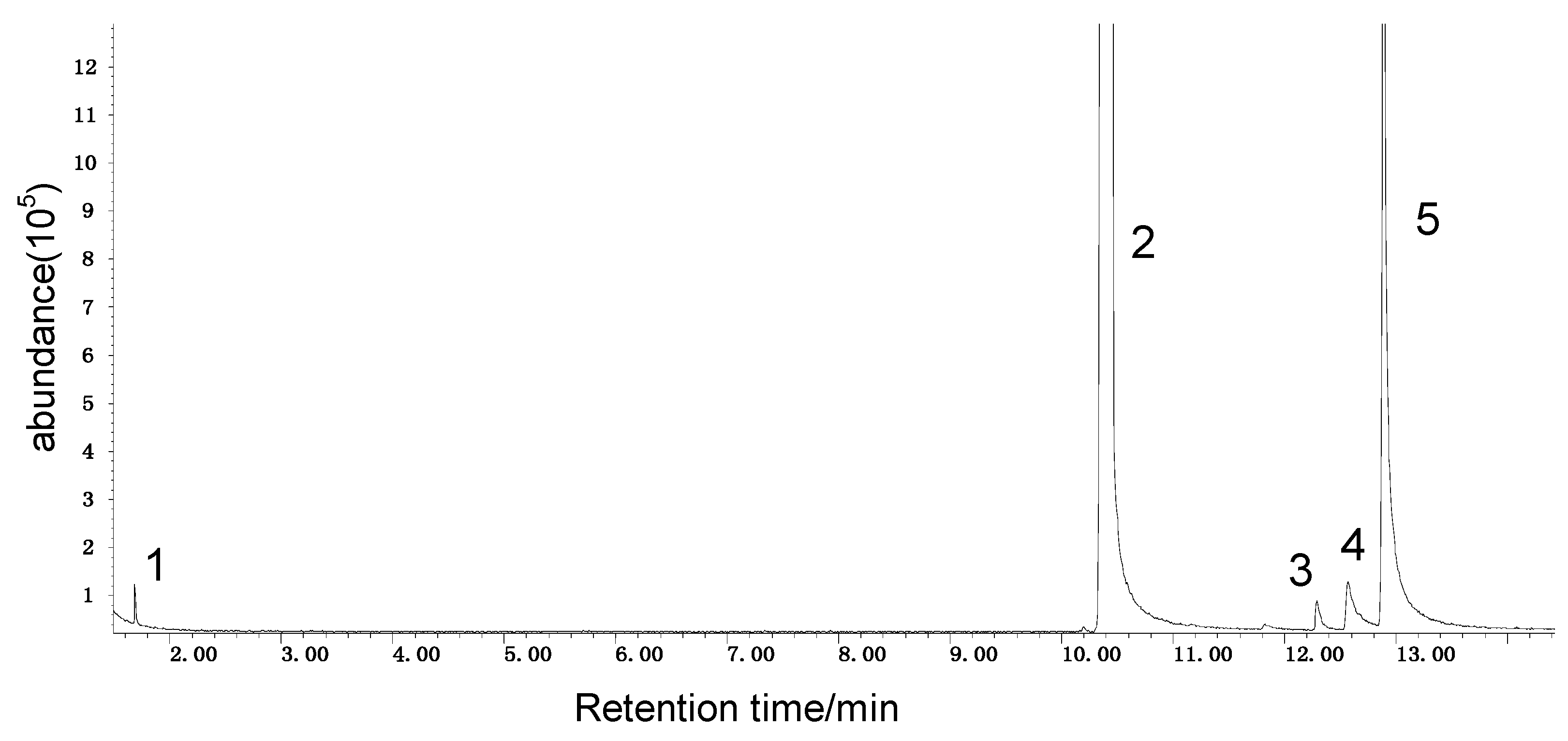 Molecules 20 19843 g003