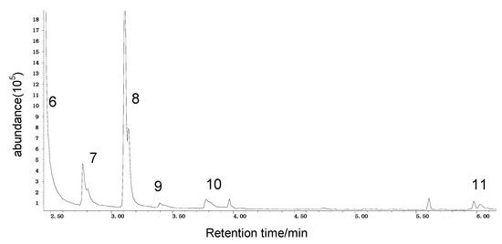 Molecules 20 19843 g004 550