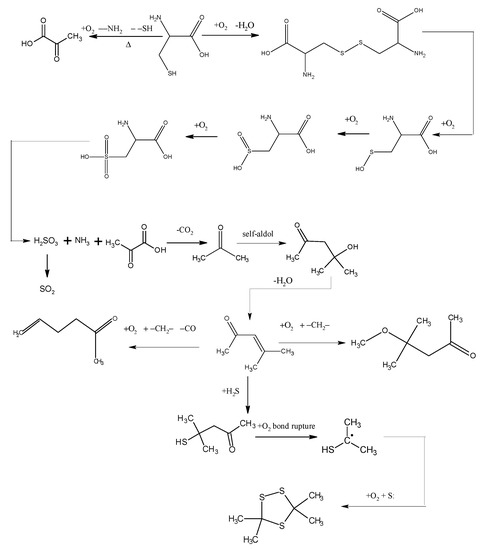 Molecules 20 19843 g006 550