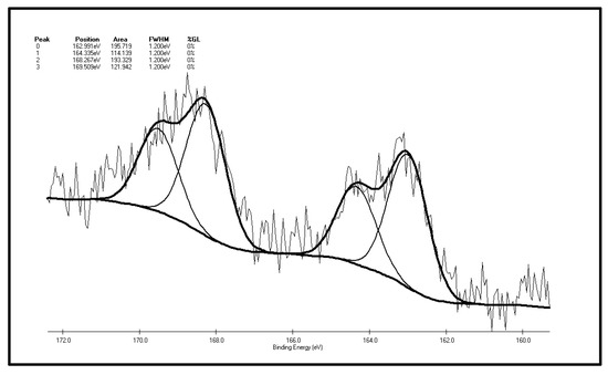 Molecules 20 19843 g008 550
