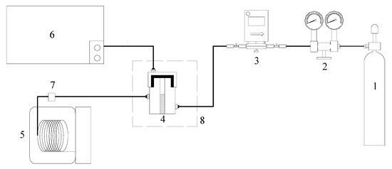 Molecules 20 19843 g009 550