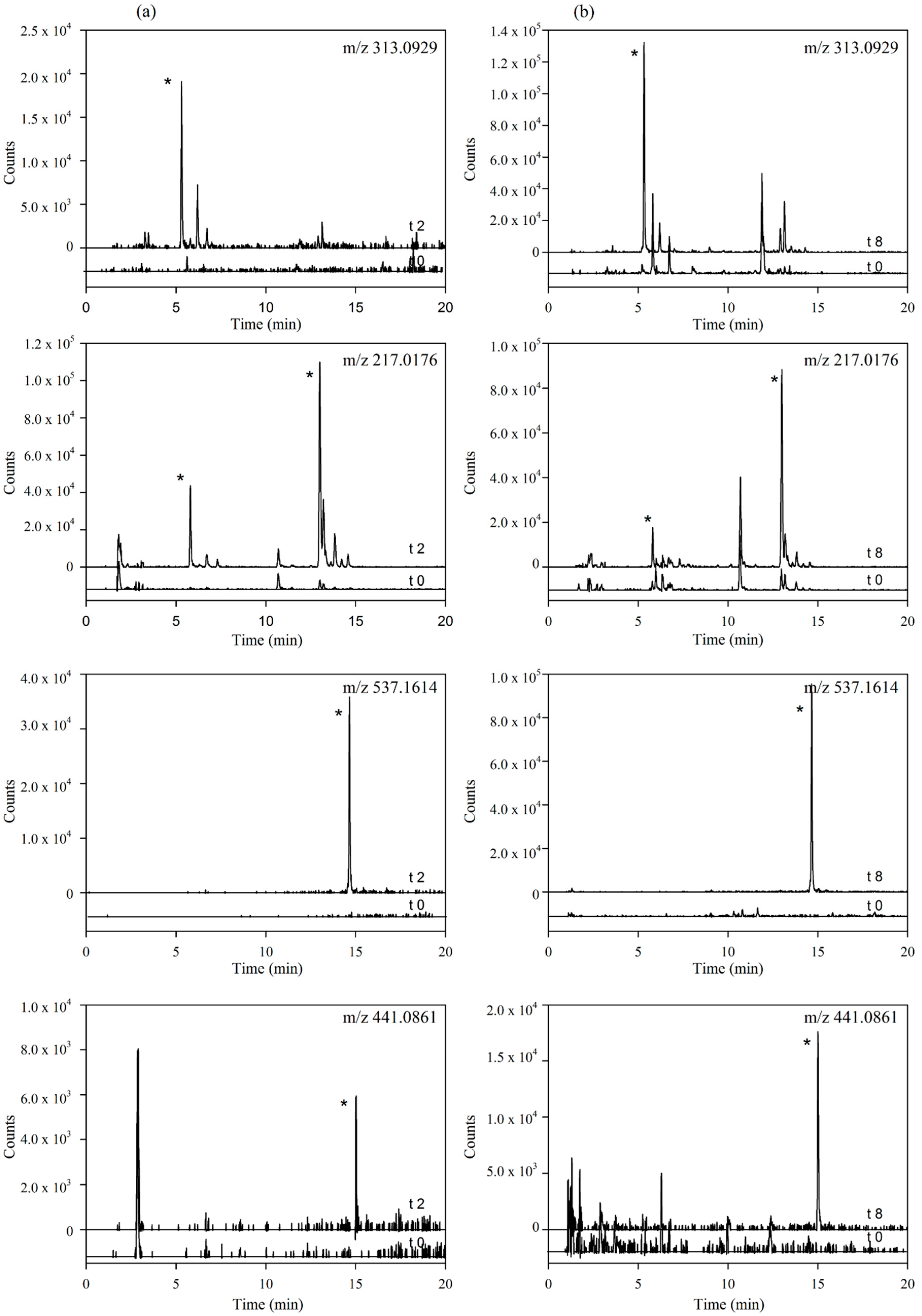 Molecules 20 19845 g003