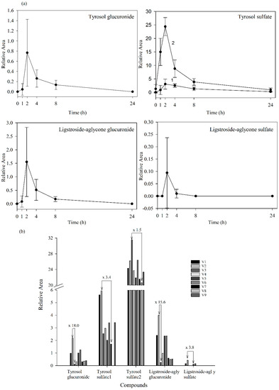 Molecules 20 19845 g004 550