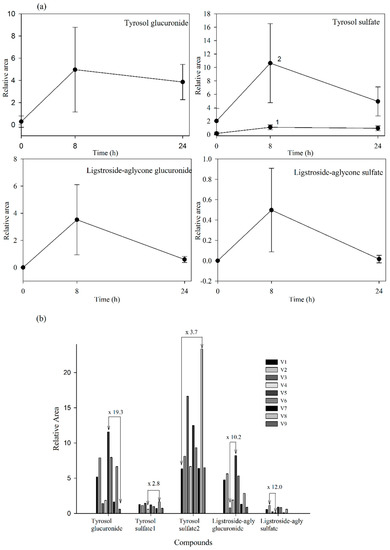Molecules 20 19845 g005 550