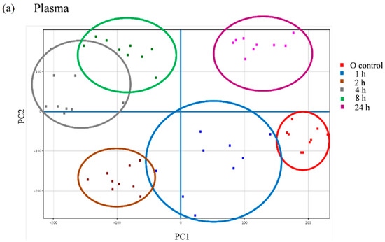 Molecules 20 19845 g006a 550