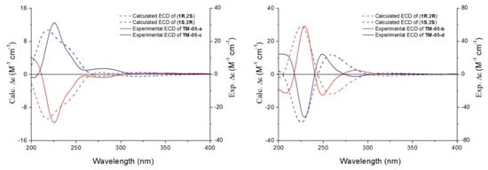 Molecules 20 19846 g002 550