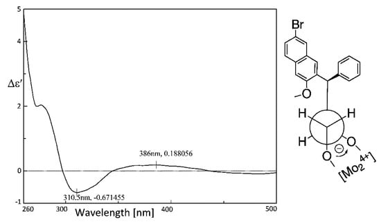Molecules 20 19846 g003 550
