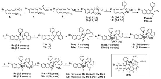 Molecules 20 19846 g006 550