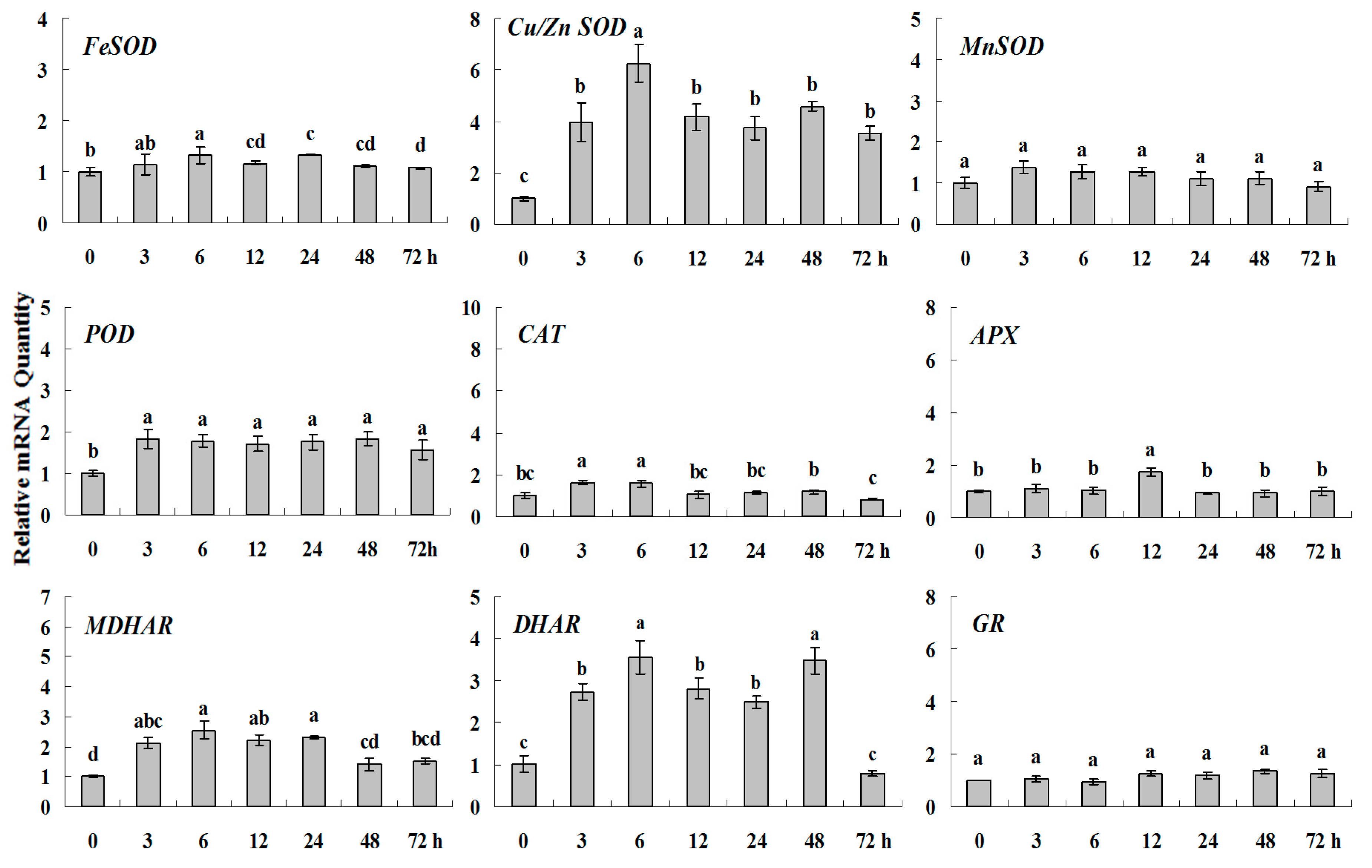 Molecules 20 19850 g002