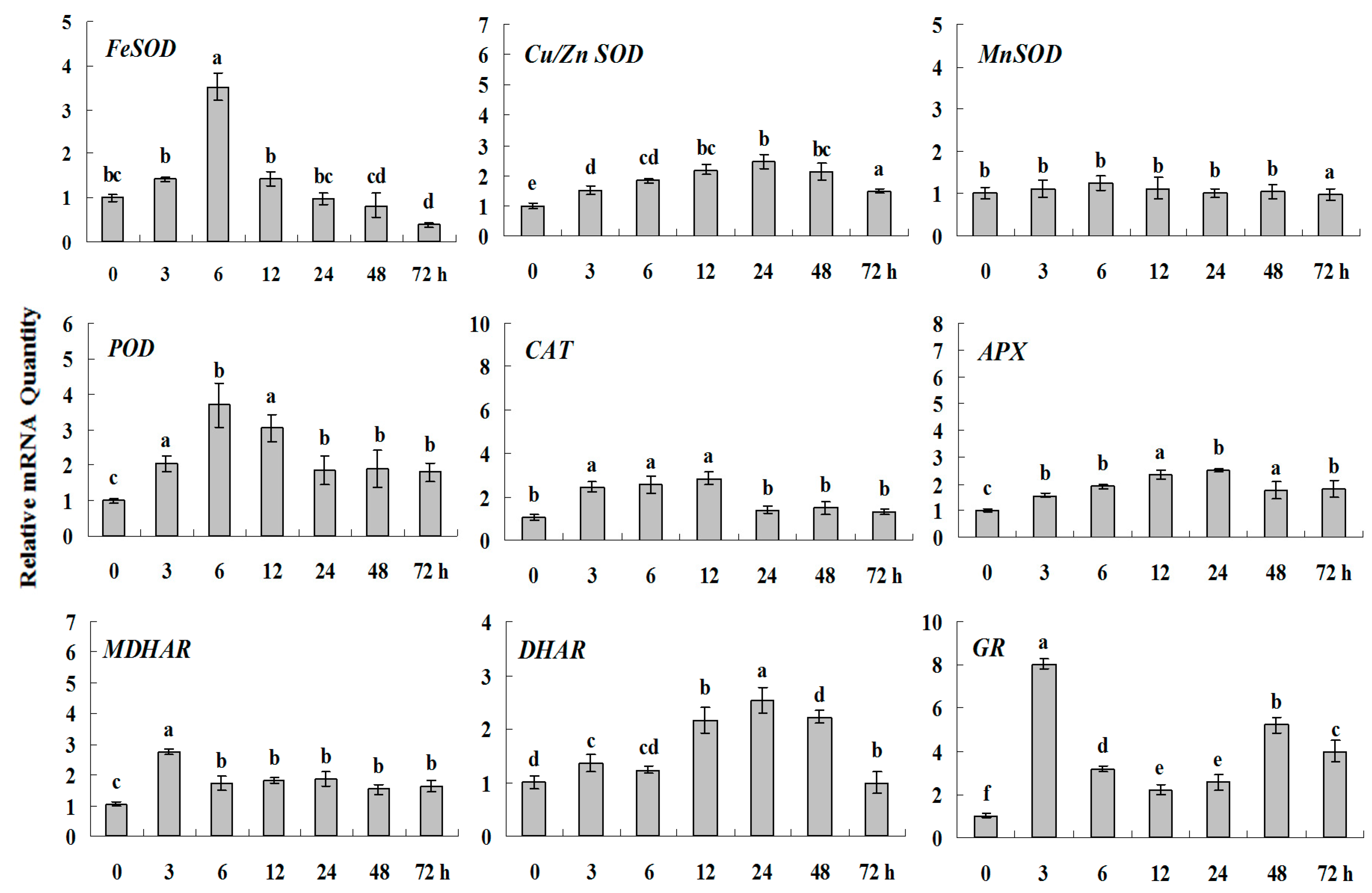 Molecules 20 19850 g003