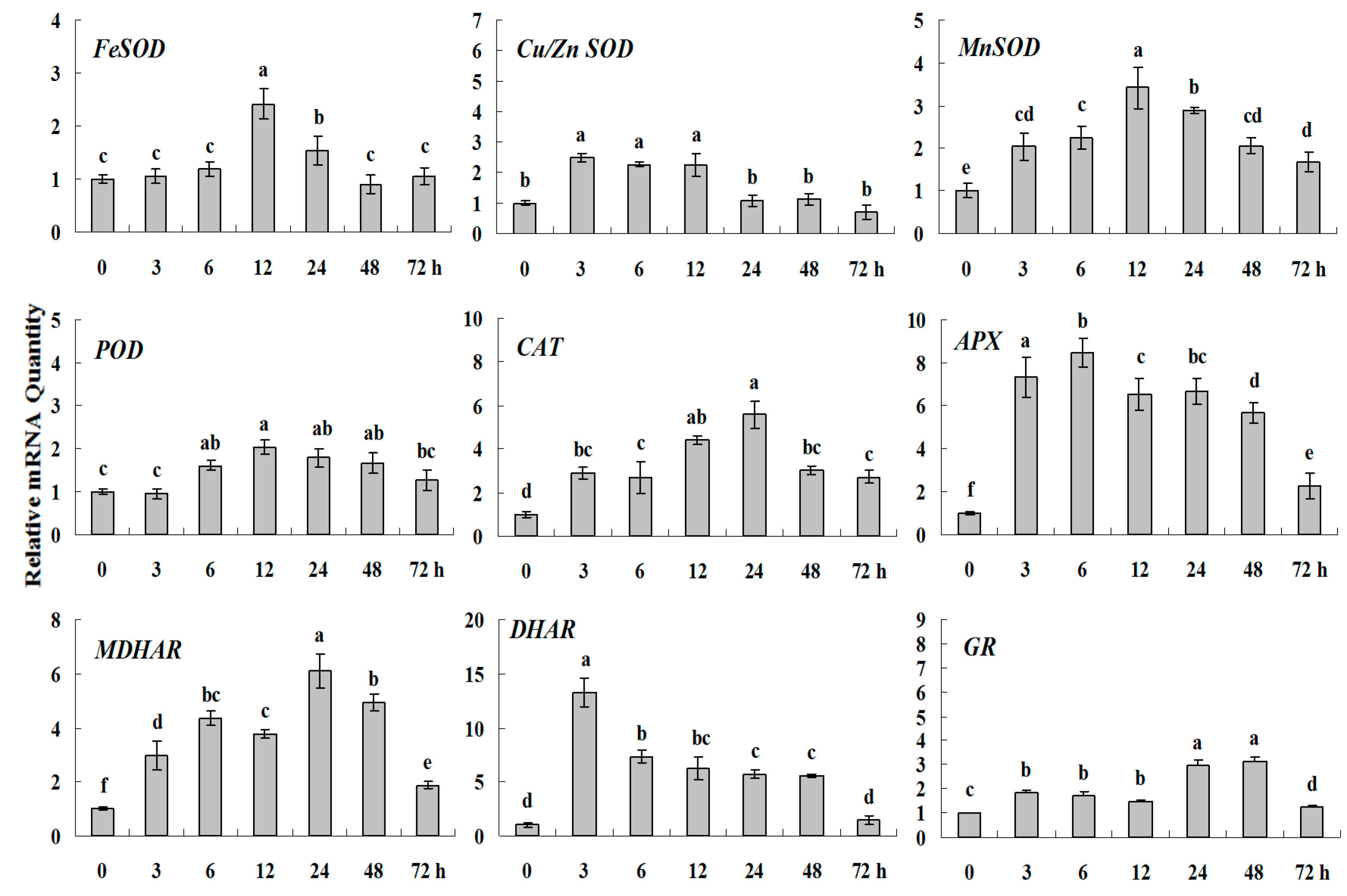 Molecules 20 19850 g004