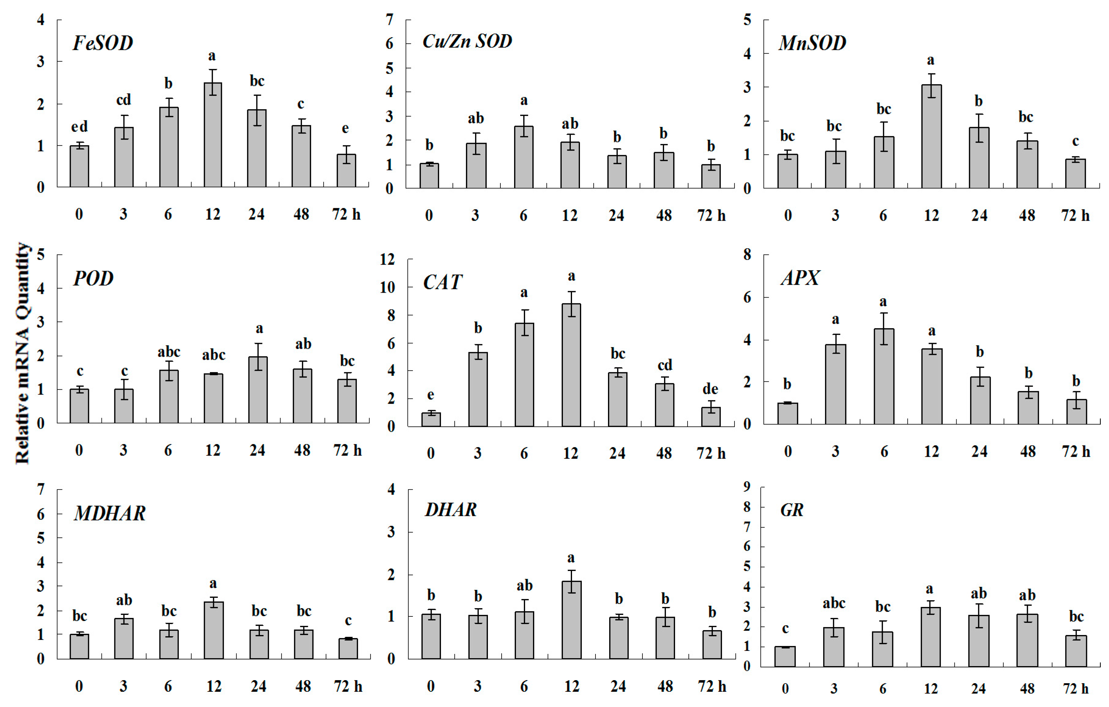 Molecules 20 19850 g005