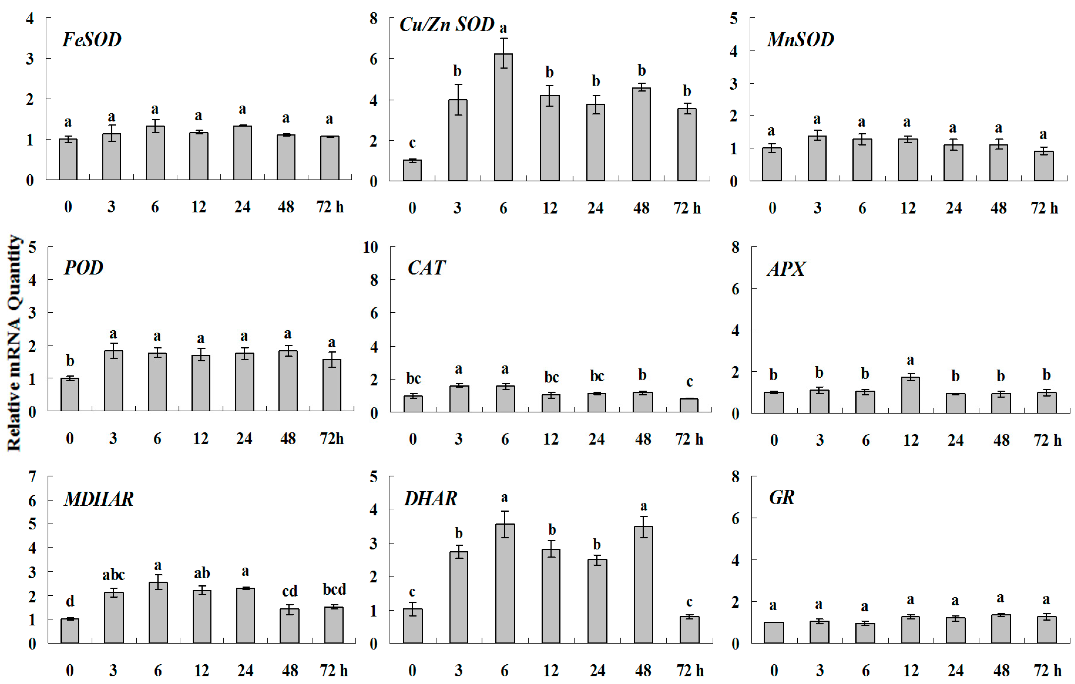 Molecules 20 19850 g006