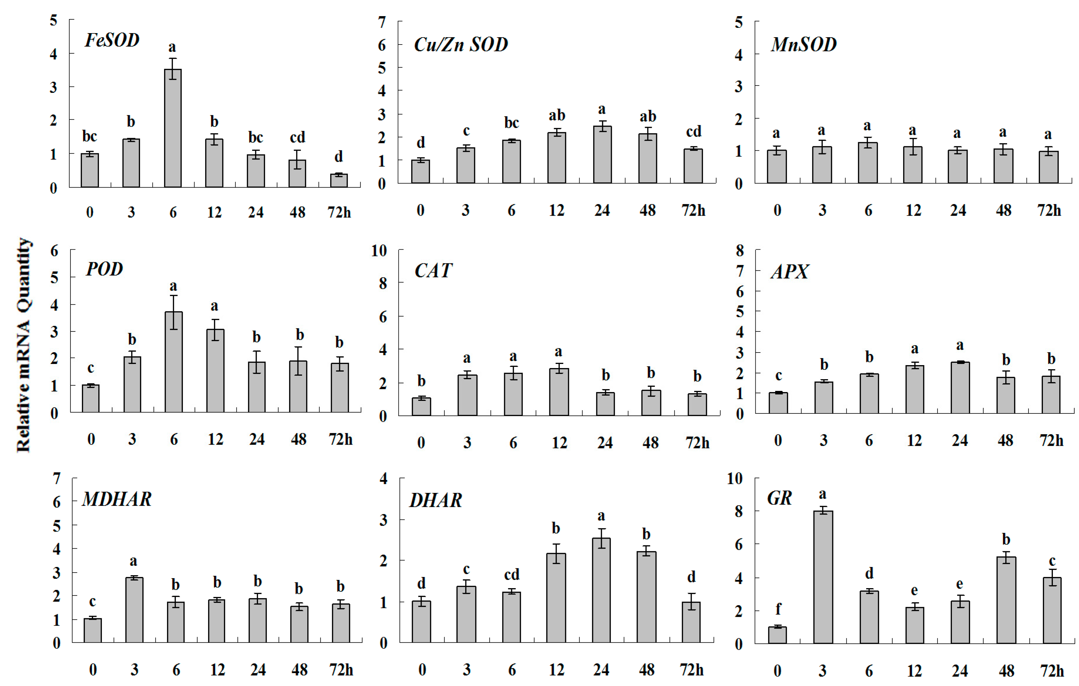 Molecules 20 19850 g007