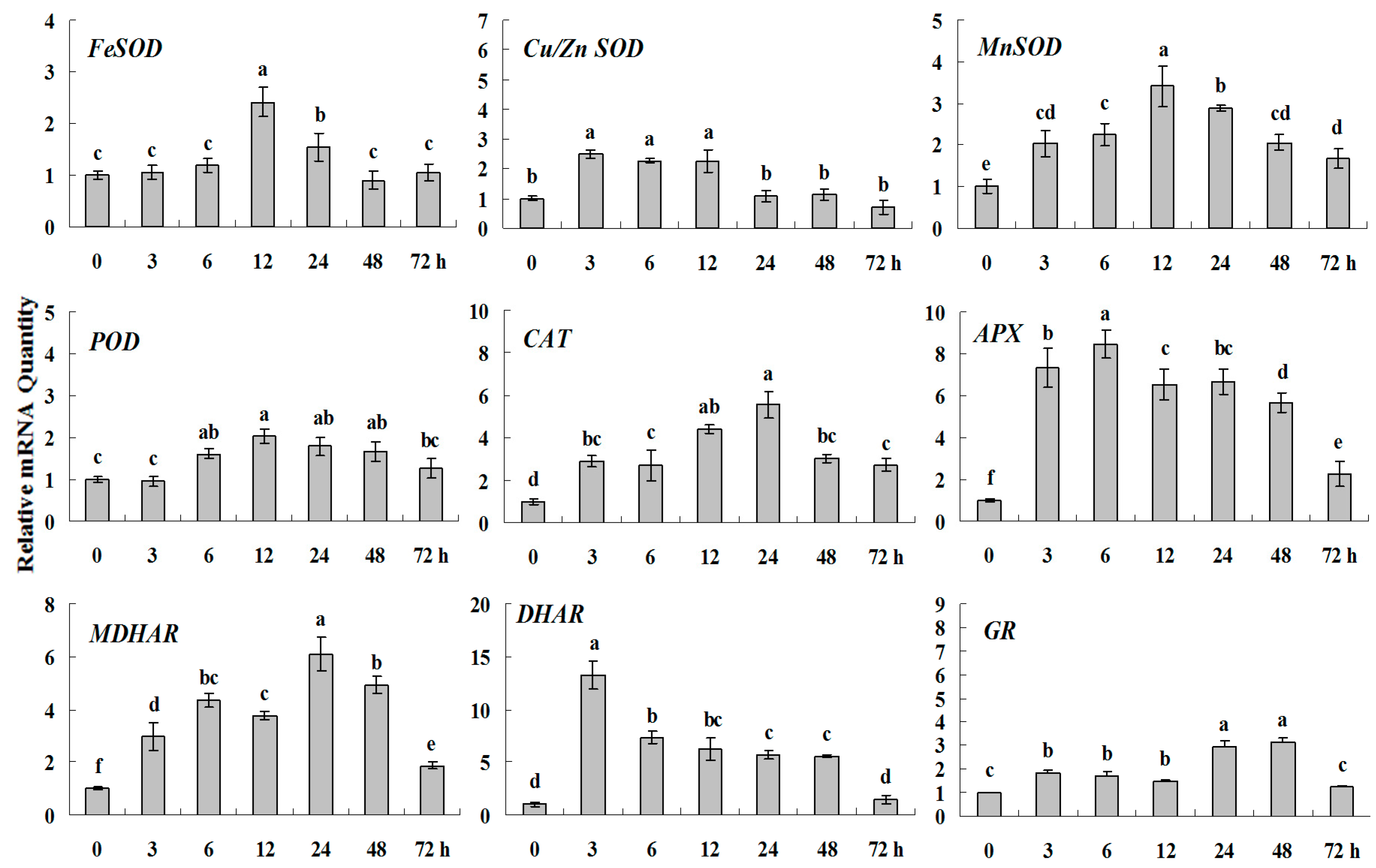 Molecules 20 19850 g008