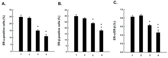 Molecules 20 19853 g002 550