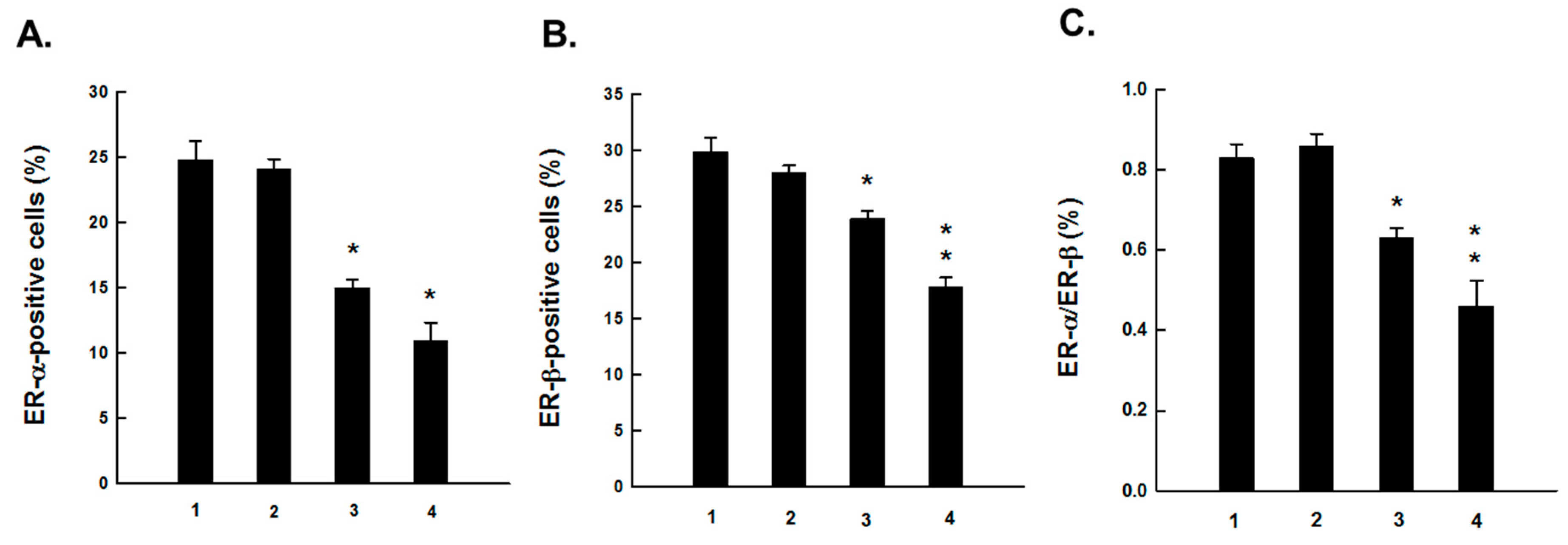Molecules 20 19853 g002