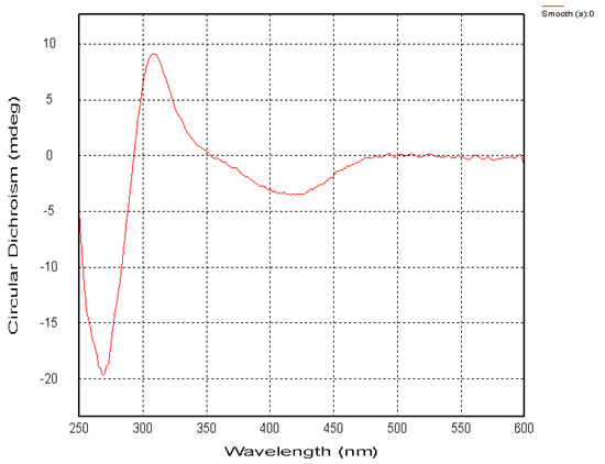 Molecules 20 19856 g006 550