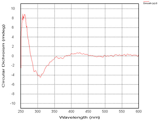 Molecules 20 19856 g007 550