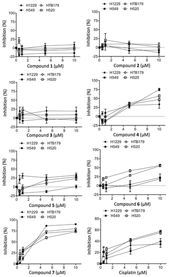Molecules 20 19856 g008 550