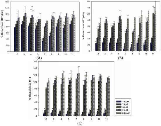 Molecules 20 19857 g002 550
