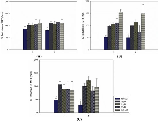 Molecules 20 19857 g003 550