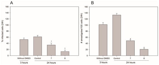 Molecules 20 19857 g004 550