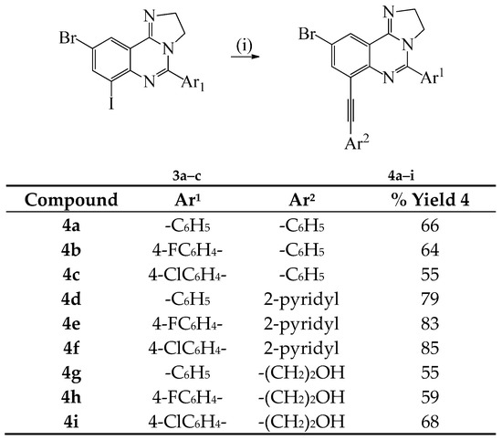 Molecules 20 19863 g003 550