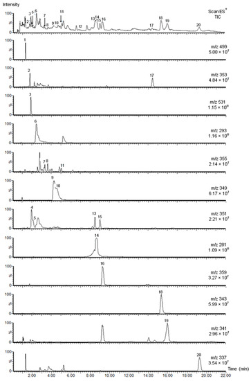 Molecules 20 19873 g002 550