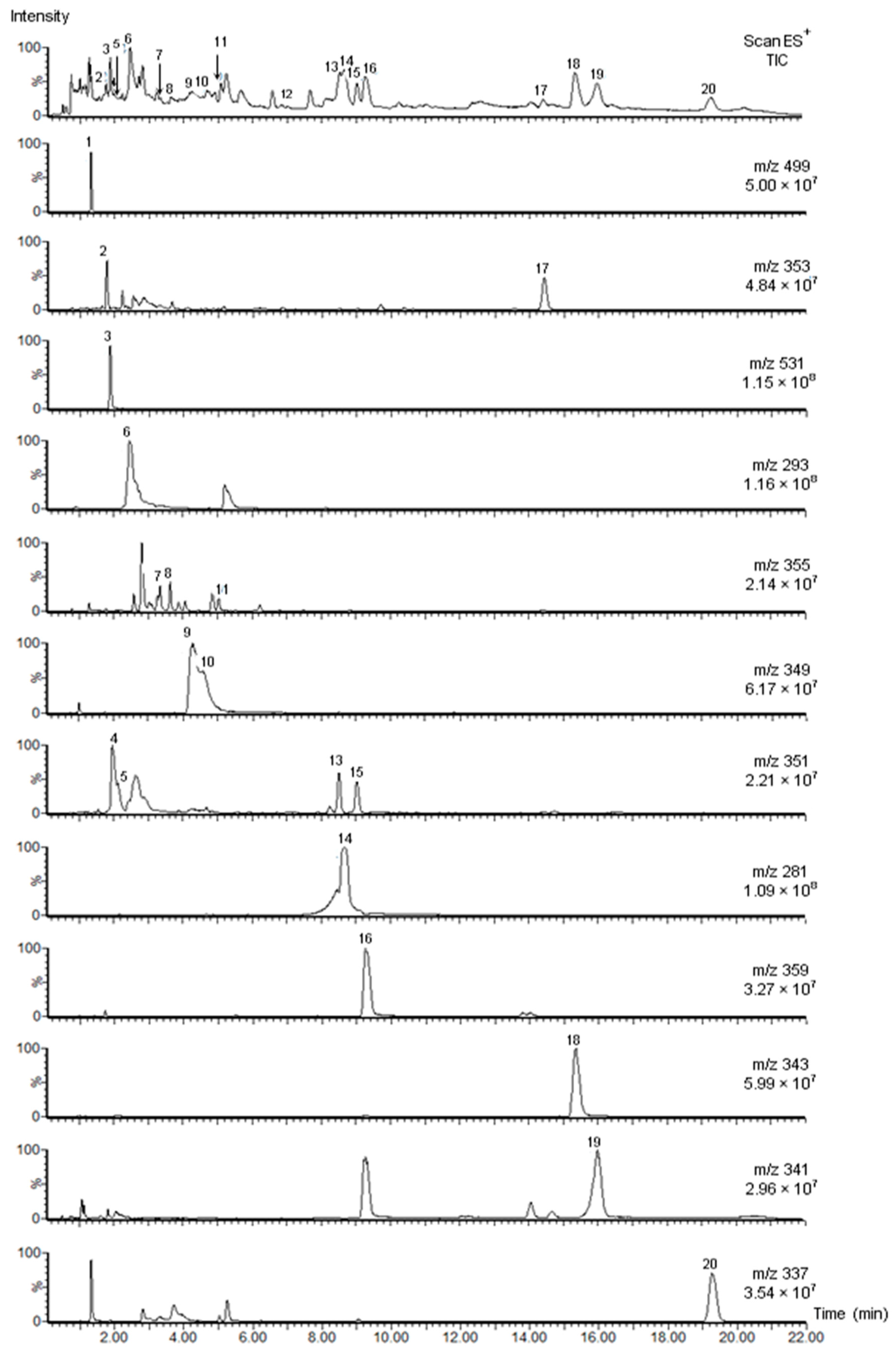Molecules 20 19873 g002