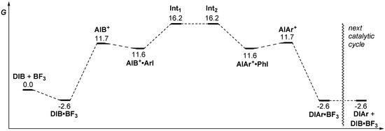 Molecules 20 19874 g006 550