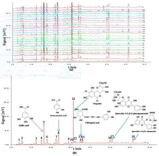 Molecules 20 19882 g001 550