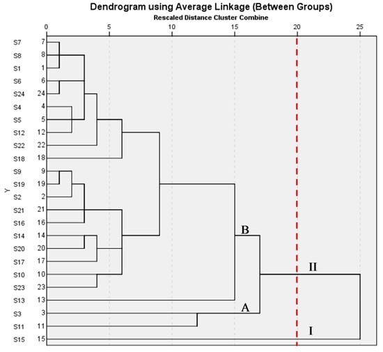 Molecules 20 19882 g002 550