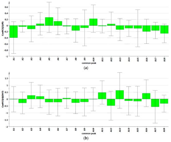 Molecules 20 19882 g003a 550