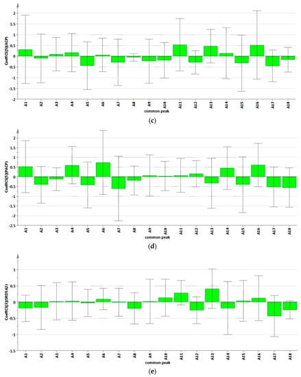 Molecules 20 19882 g003b 550