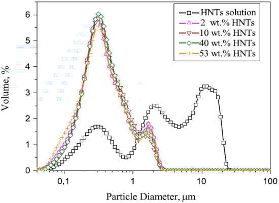 Molecules 20 19884 g005 550