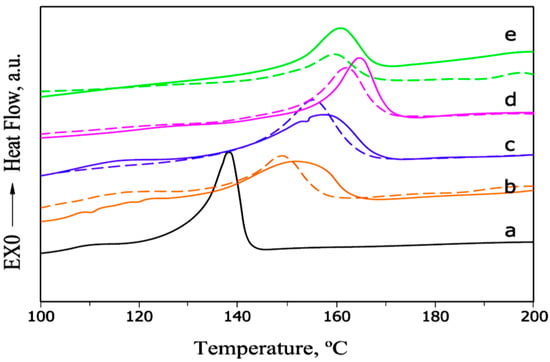 Molecules 20 19884 g009 550