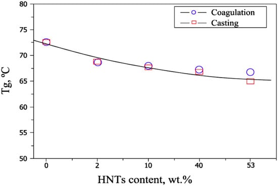 Molecules 20 19884 g010 550