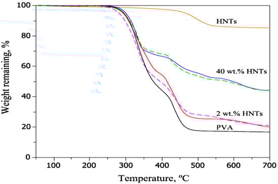 Molecules 20 19884 g011 550