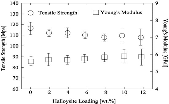 Molecules 20 19884 g012 550