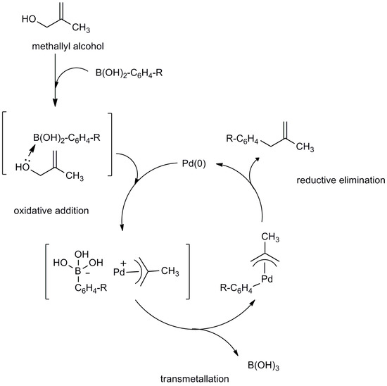 Molecules 20 19886 g002 550