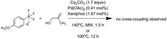 Molecules 20 19886 g003 550
