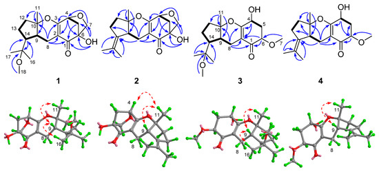 Molecules 20 19890 g002 550