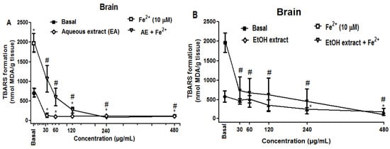Molecules 21 00002 g003 550